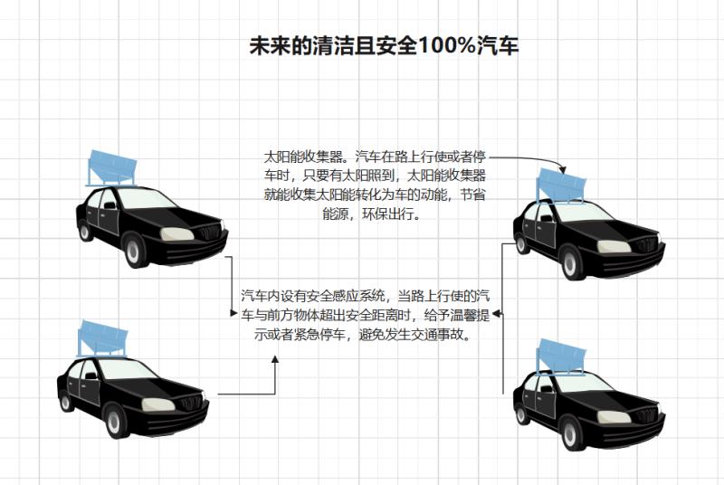 廖晓佳作品:未来清洁且安全的汽车